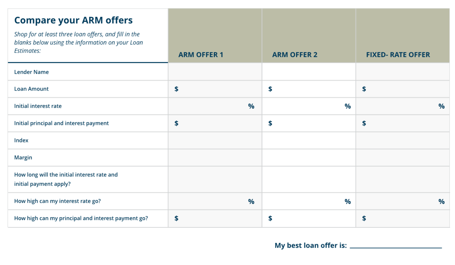 Compare Your Arm Offers