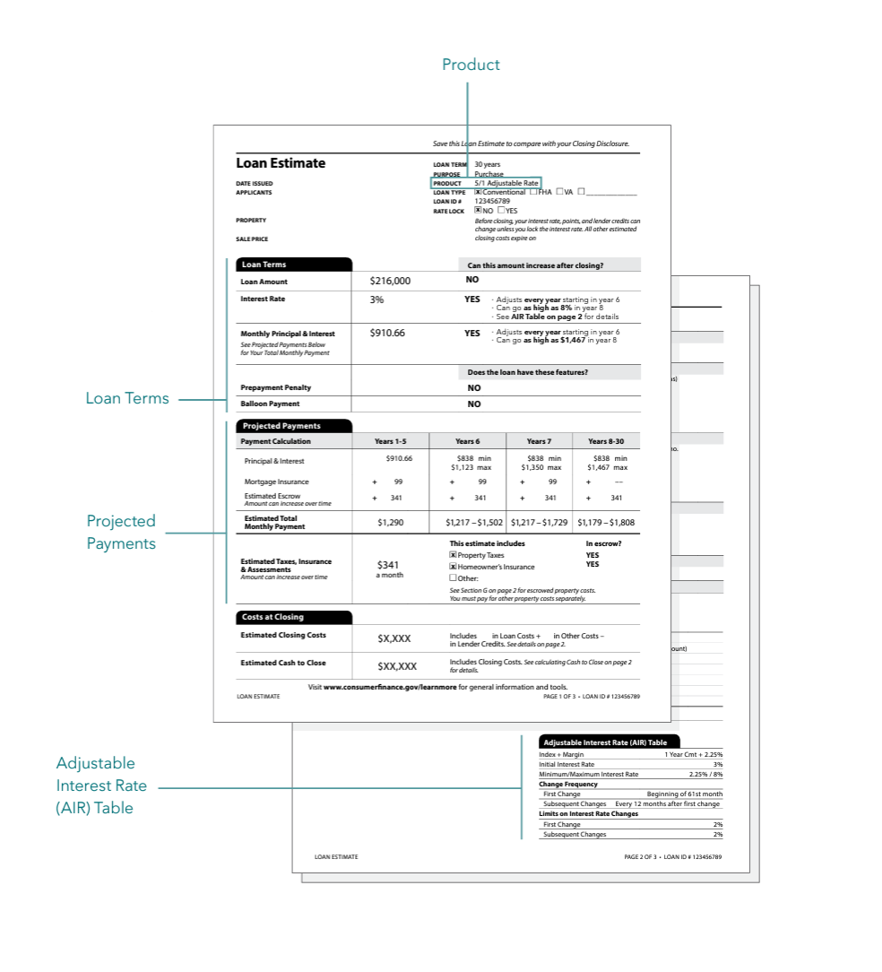 Loan Estimate