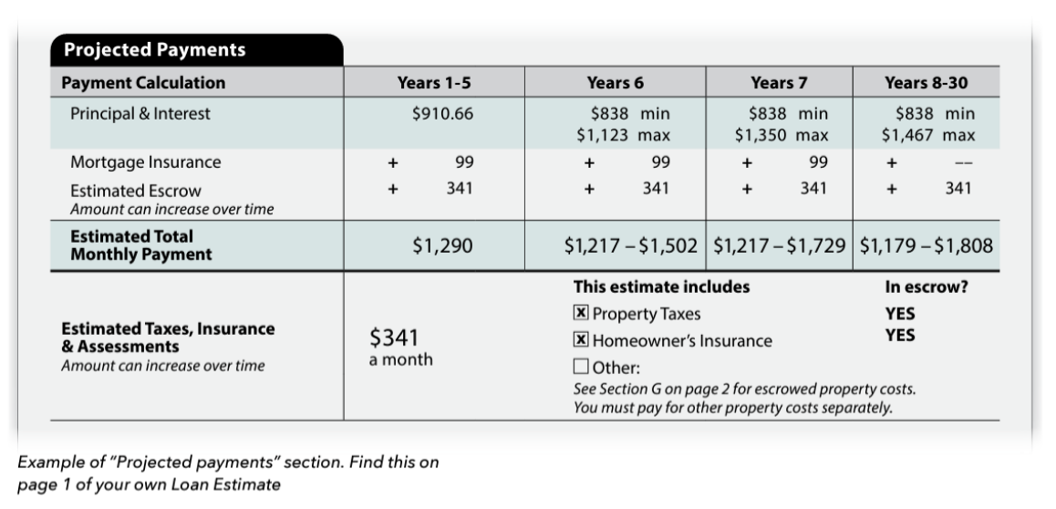 CHARM Booklet | Oak Leaf Community Mortgage